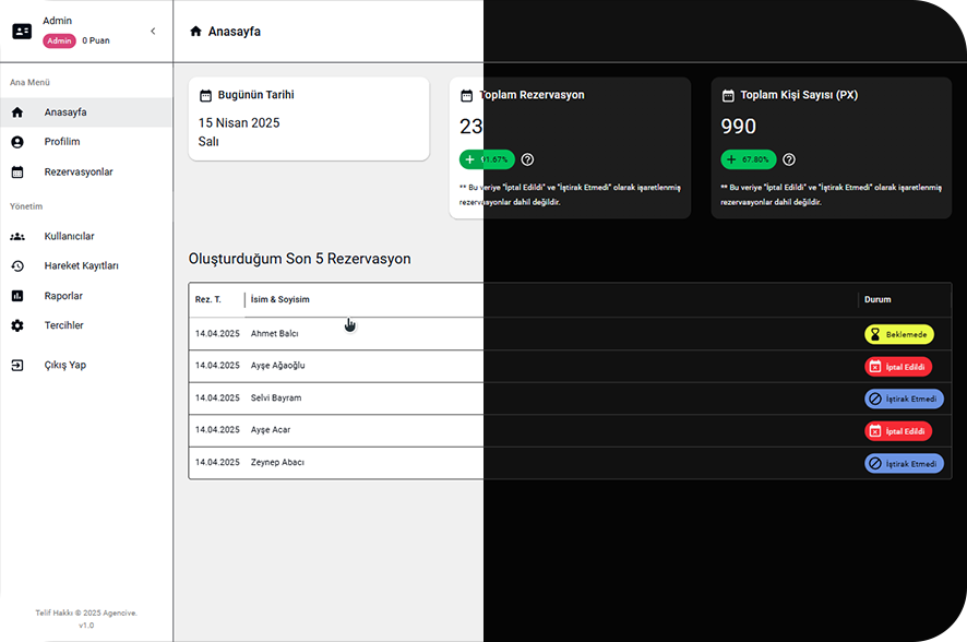 Agencive Panel - Dashboard Anasayfa
