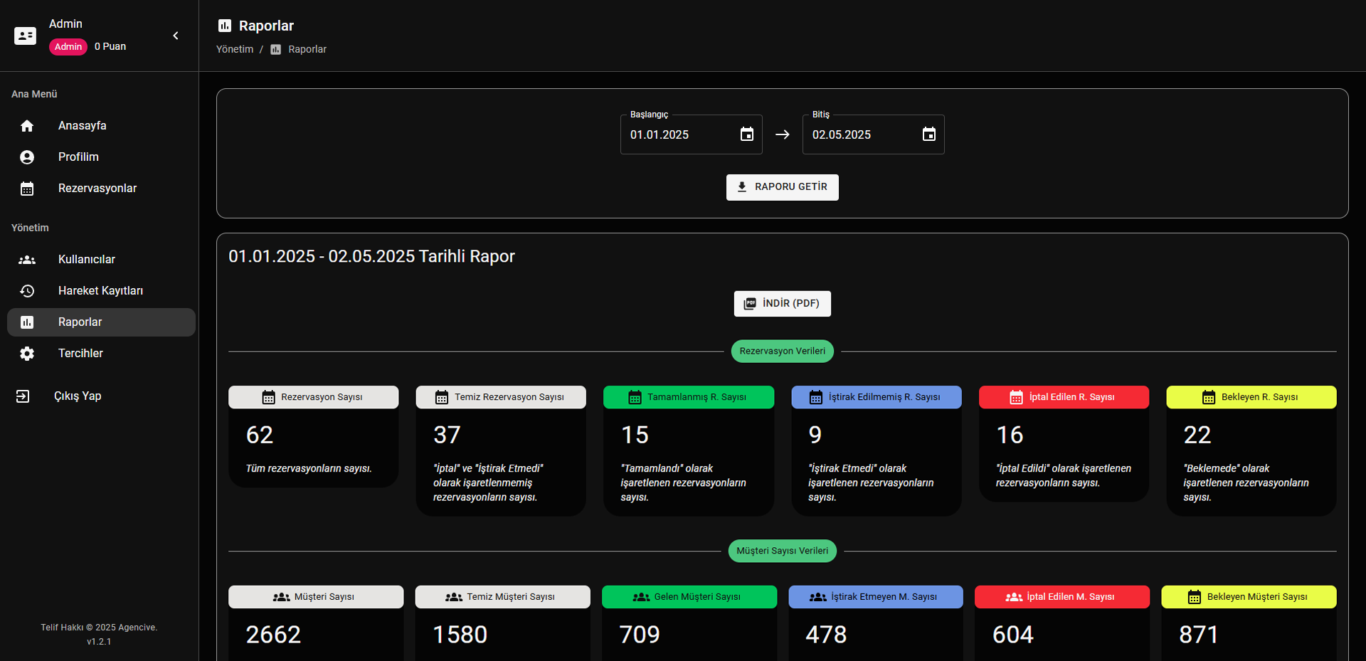 Agencive Panel - Raporlar Sayfası